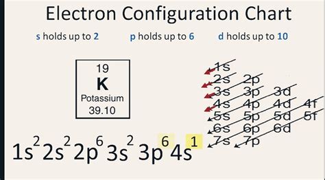 Valency helps in understanding the true character of the chemical elements. 【5 Steps】Electron Configuration for Potassium or of ...