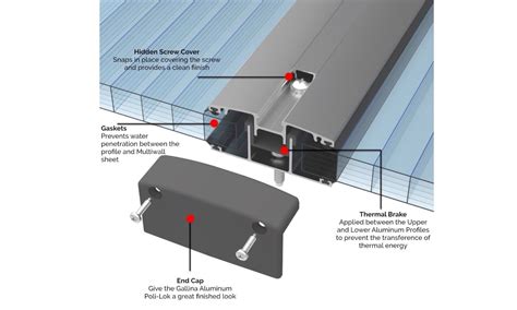 Poli Lok System How To Join Two Polycarbonate Sheets And Install The
