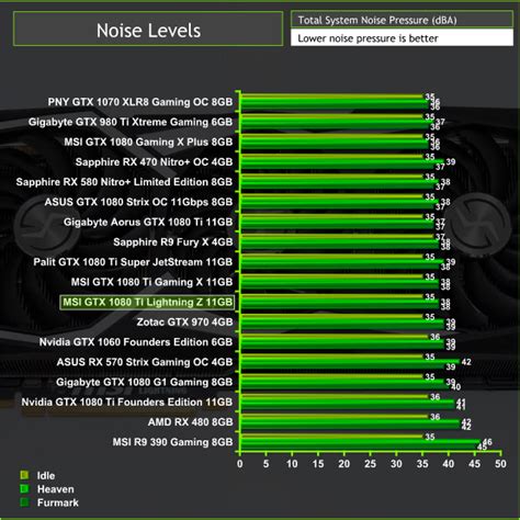 1080p Images 1080 Vs 1080 Ti 1080p Gaming