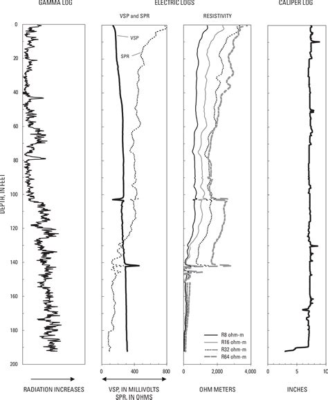 Figure 1 From Hydrogeologic Framework In Three Drainage Basins In The