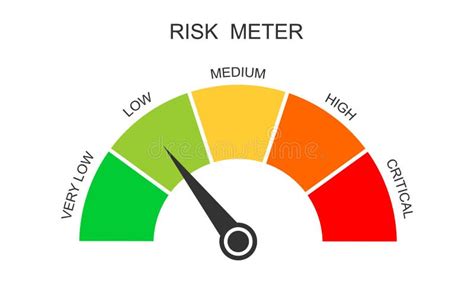 Risk Meter Icon Gauge Chart With Different Danger Levels Isolated On