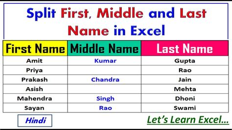 However, first and last name is singular). | Split First,Middle and Last Name in Excel in Hindi | by ...