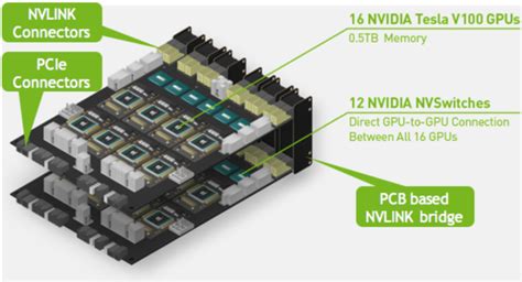 Nvidia Pcb Design Pcb Circuits