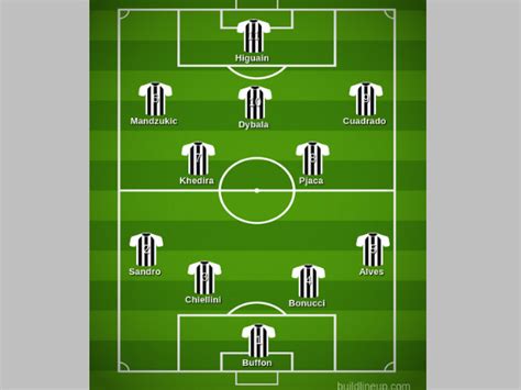 Barcelona's expected lineup vs juventus. UCL: Quarterfinal (first leg): Juventus Vs Barcelona ...