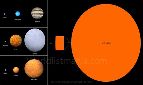 Was wäre wenn dieser in unser sonnensystem eindringen würde? 10 Largest Known Stars in the Universe