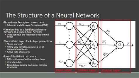 Neural Networks Explained Networking Machine Learning