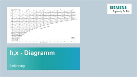 hx diagram