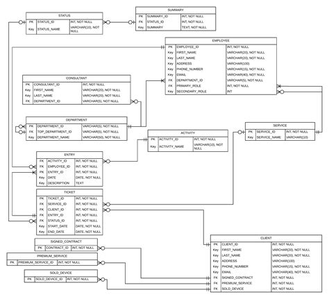Diagram Mysql Er Diagram From Database Mydiagramonline