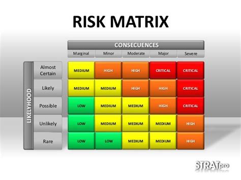 Risk Matrix Project Management Template Web Risk Matrices Are Commonly