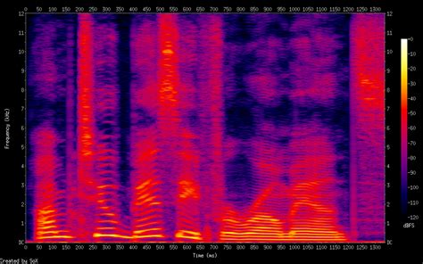 Scipy에서 속스 스펙트로그램 재현 Reproduce Sox Spectrogram In Scipy