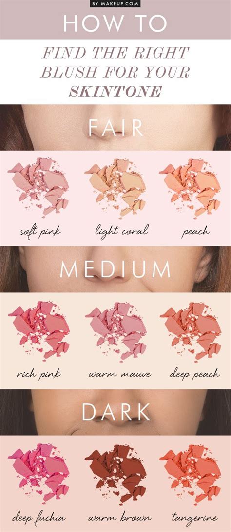 Amazing Blush Shades For Every Skin Tone Top Blushes Colors