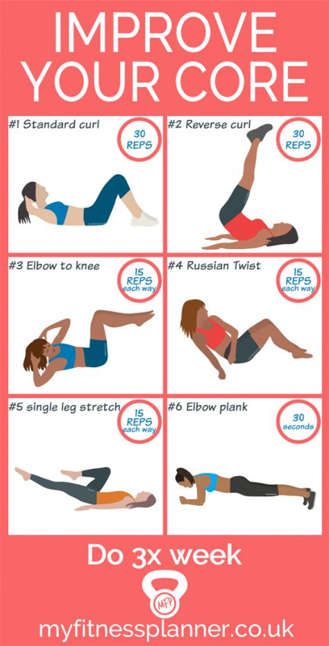 Ab Exercises Quick Easy Circuit To Improve Your Core Easy Ab