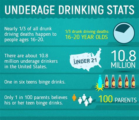 Underage Drinking In The Us Risks Dangers And Effects Of Alcohol Abuse