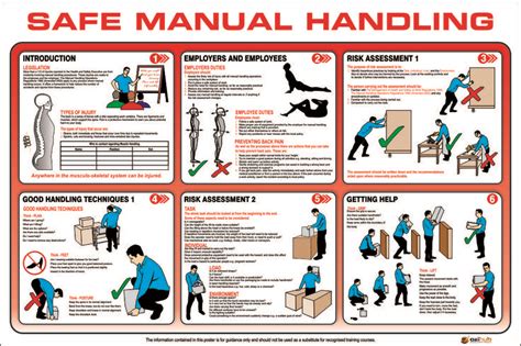 Manual Handling Health And Safety Poster Work Health