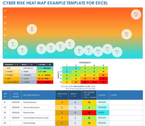 Free Risk Heat Map Templates Smartsheet