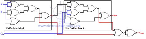 Binary Adder And Subtractor Construction Types And Applications