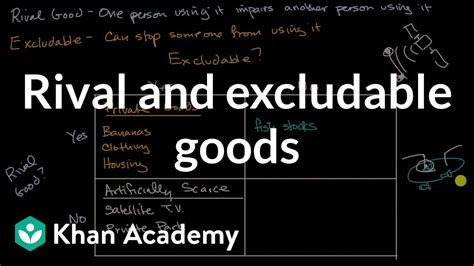 Rival And Excludable Goods Youtube