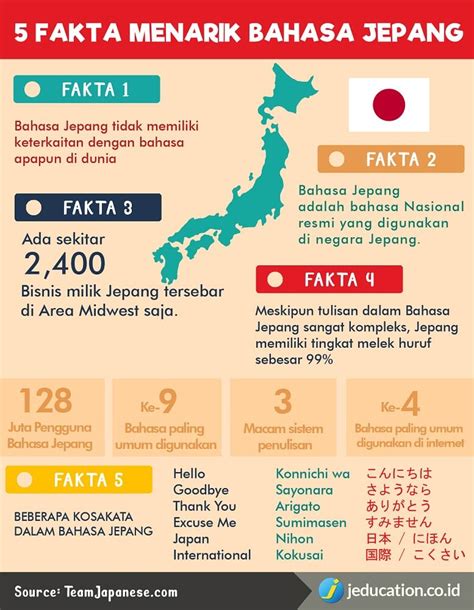 5 Manfaat Menguasai Bahasa Jepang Studi Ke Jepang Jeducation Co Id