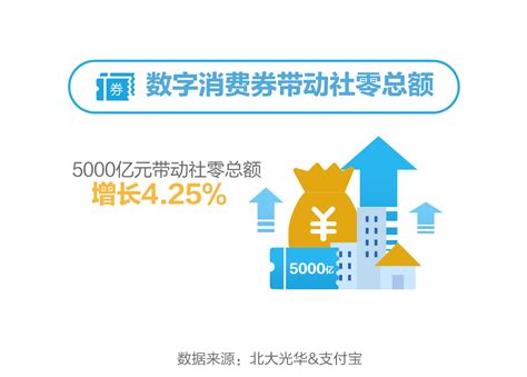 自從宣布消費券之後我老豆老母個個禮拜走去睇傢俬 睇啱又一件 睇啱又一件 5000蚊未攞到手 已經換過晒啲枱枱凳凳、 鞋櫃飾櫃儲物櫃、 小餐 自從宣布消費券之後我老豆老母個個禮拜走去睇傢俬 睇啱又一件 睇啱又一件 5000蚊未攞到手 已經換過晒啲枱枱凳凳、 鞋櫃飾櫃儲物櫃、 小餐枱 沙發 雪櫃. 北大光华：建议全国发放5000亿消费券 预计拉动社零总额增长4.25%|支付宝_新浪科技_新浪网