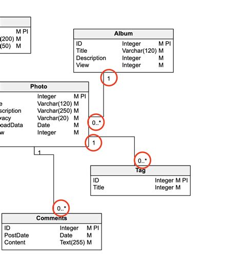A Complete Guide To Database Diagram Symbols Vertabelo Database Modeler