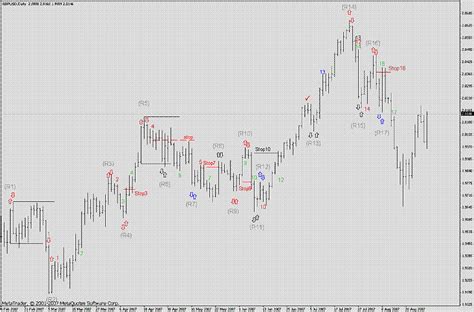 This is also known as hull moving average russian color indicator. Forex Indicators Russian | Robot Forex Zr V1 Gratis