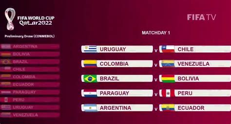 Argentina eliminatorias qatar 2022 fifa 21 nov 17, 2020. Deportes: Eliminatorias Qatar 2022: Así quedó el Fixture ...