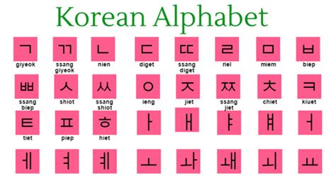 Korean Alphabet Chart 1 Basic Korean Consonants Vowel Vrogue Co