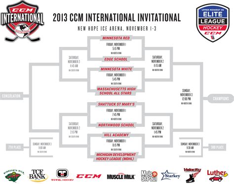 2013-ccm-international-invitational-tournament-sb-nation-college-hockey