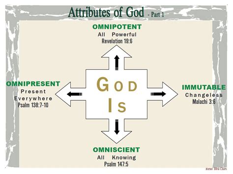 Attributes Of God 1 Attributes Of God Bible Study Scripture Bible