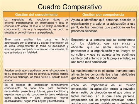 Cuadro Comparativo Semejanzas Y Diferencias De Los Modelos De Gestion
