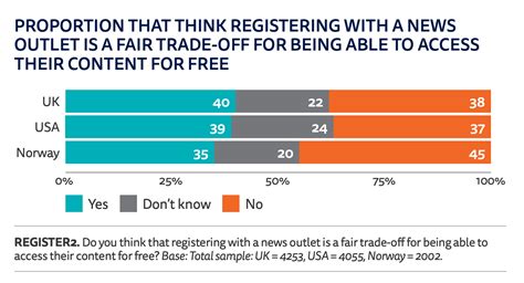 5 Graphs That Will Impact Your Digital Strategy Reuters Digital News