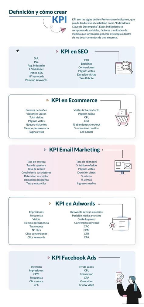 Los Kpi M S Importantes Del Marketing Digital