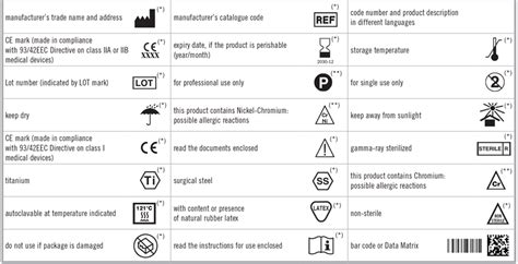 Iso Standard Label Symbols
