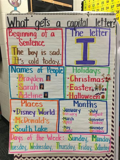 What Gets A Capital Letter Anchor Chart For First Grade Kindergarten