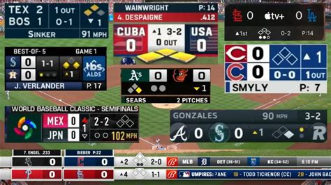 The Current State Of Mlb Television Scoreboards In 2023 Youtube
