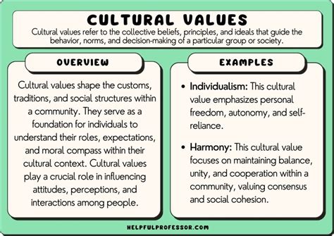38 Cultural Values Examples 2024