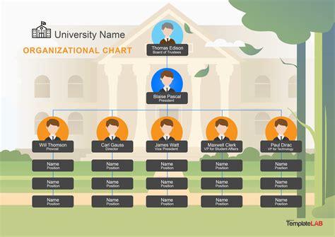 A Organizational Chart Powerpoint Template With Peopl Vrogue Co