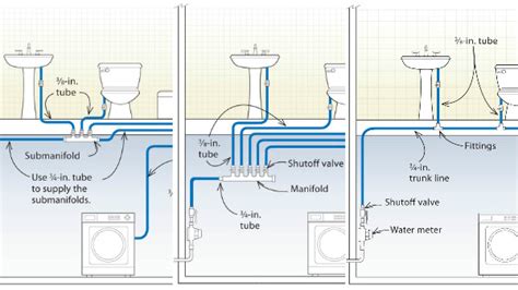 Learn How To Save The Hot Water Pex Plumbing Systems