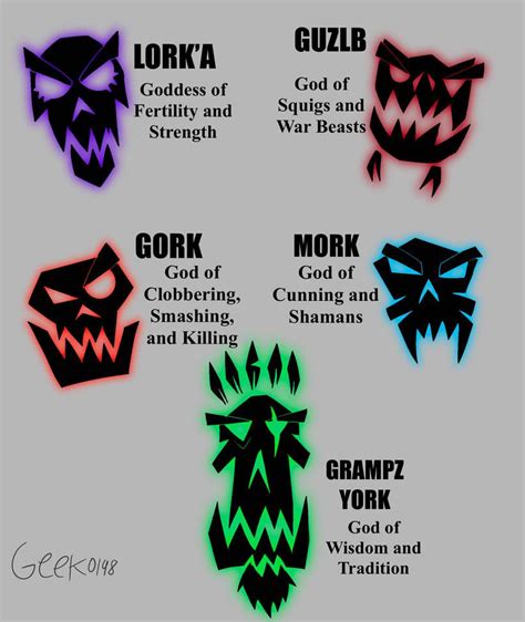 The Missing Gods Of Ork And Guzlb Is Pet Of Gork And Mork Rgrimdank