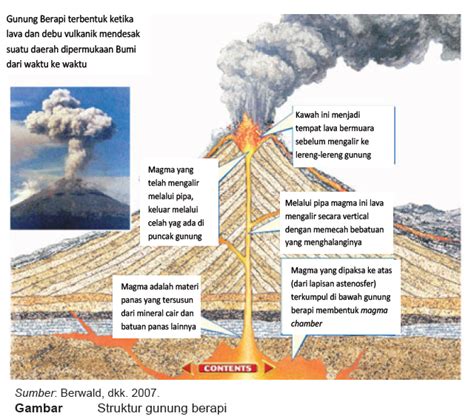 Magma Yang Cair Erupsinya Akan Membentuk Gunung Api Homecare24