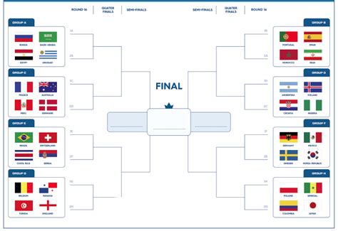 Fillable World Cup Bracket Printable 