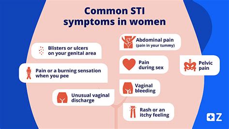 Common Sti Symptoms In Women Zava Uk Free Hot Nude Porn Pic Gallery