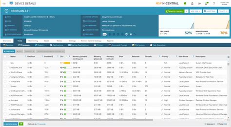 Remote Monitoring And Management Tool N Able