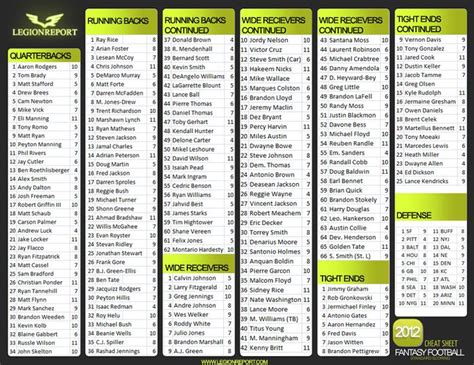 Top Yahoo Fantasy Football Cheat Sheet Printable Gary