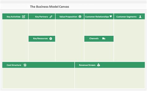 Pin By Yu Guo On Logo Business Model Canvas Ppt Template Customer