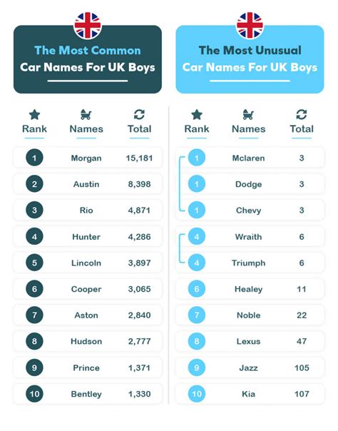 Car Babies What Are The Most Common Car Inspired Baby Names