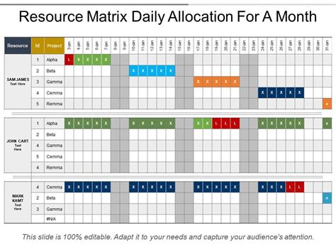 Project allocation template task allocation template download this. Resource Matrix Daily Allocation For A Month | PowerPoint Templates Designs | PPT Slide Examples ...