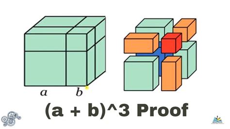 A B3 Ie A Plus B Cube Formula Proof Ntse Algebraic Formulas