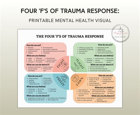 The 4f Trauma Personality Types Visual Aid Trauma Responses Etsy Israel
