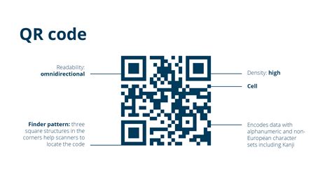 Whats The Difference Between A Data Matrix And A Qr Code